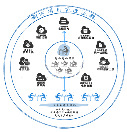 专业标书翻译服务 青岛标书翻译公司助力企业赢得国际投标